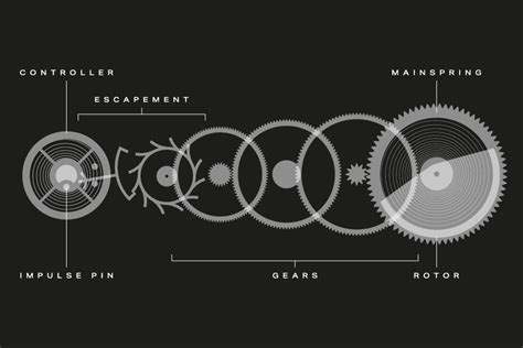 mechanical watch turning backwards